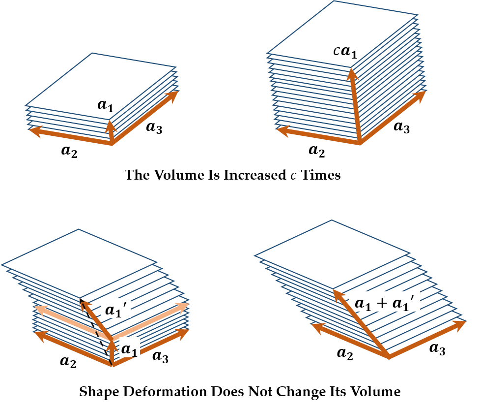 Deformation