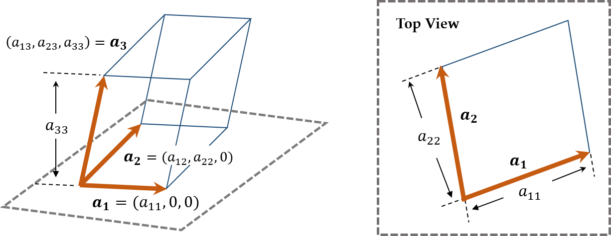 UpperTriangular