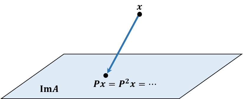 Idempotent