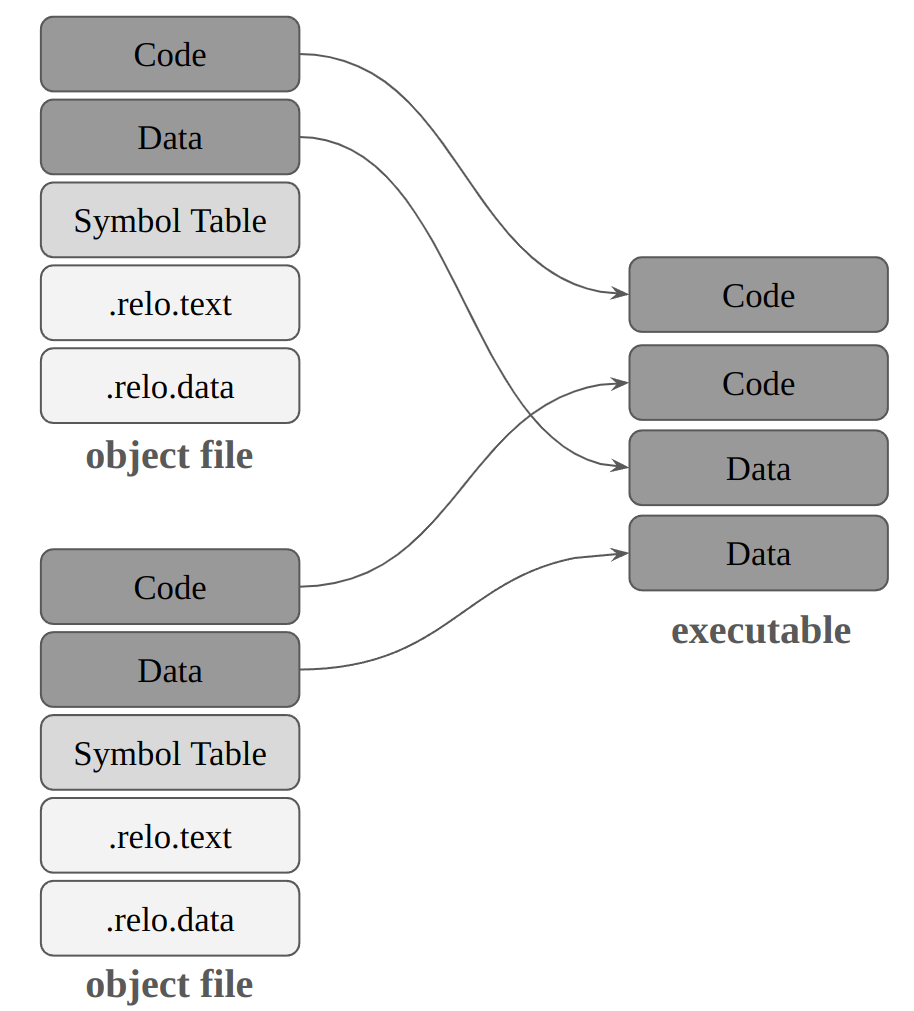 MergedObjectFiles