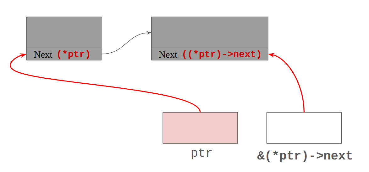 PPNode