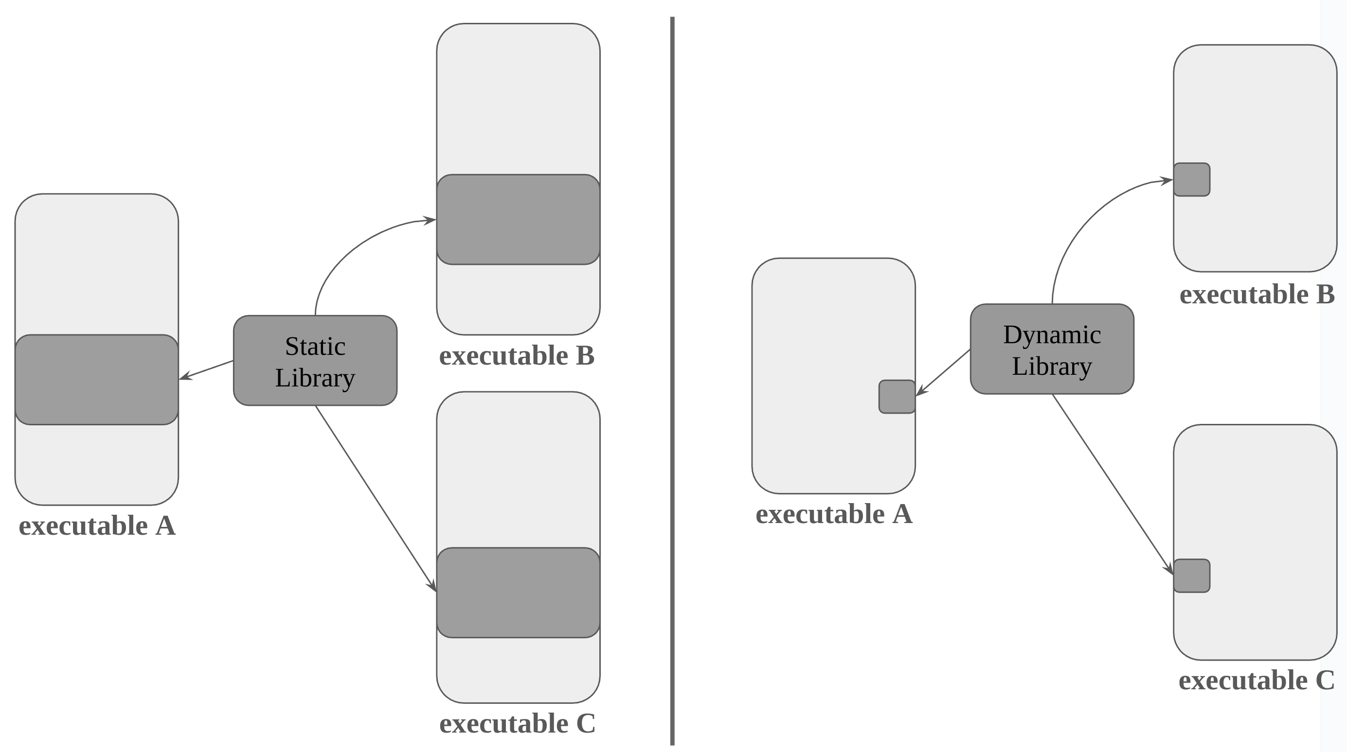 StaticDynamic