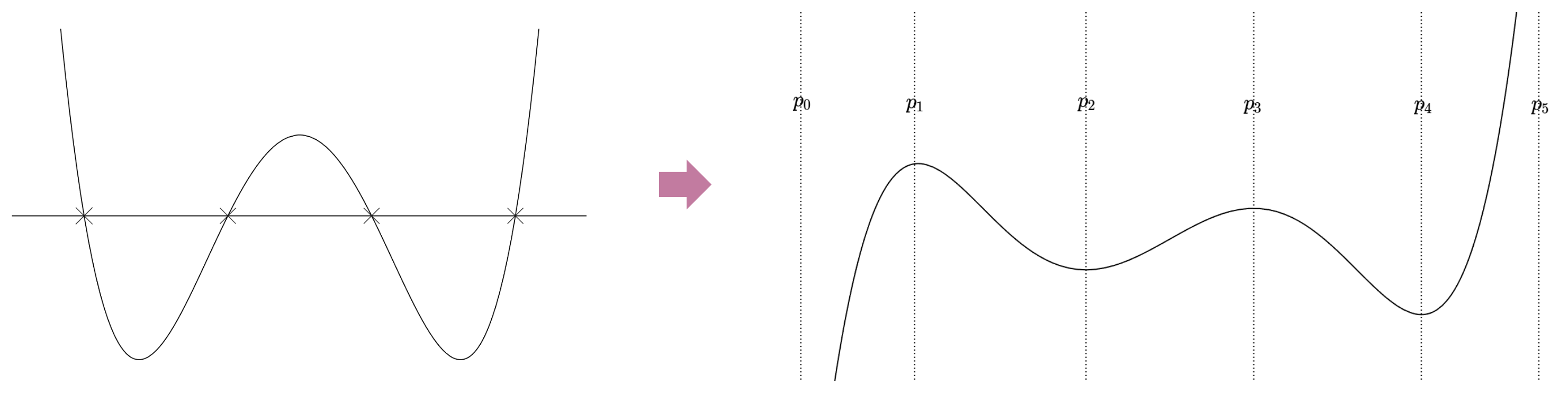 IntegralQuartic1