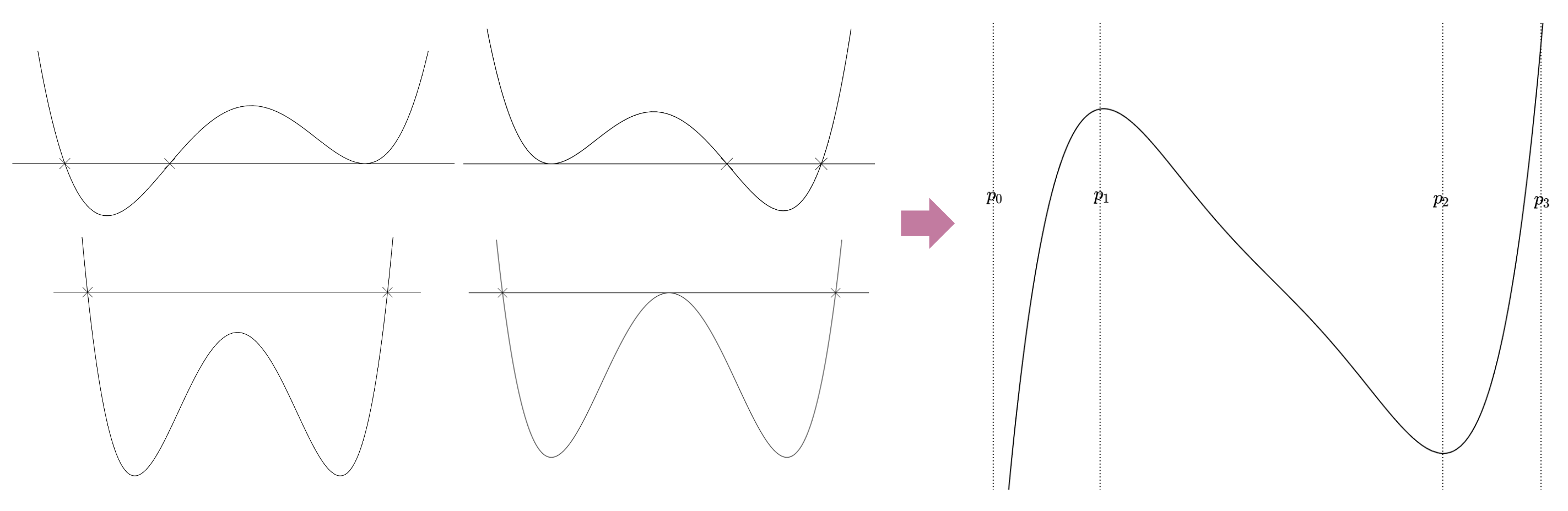 IntegralQuartic2