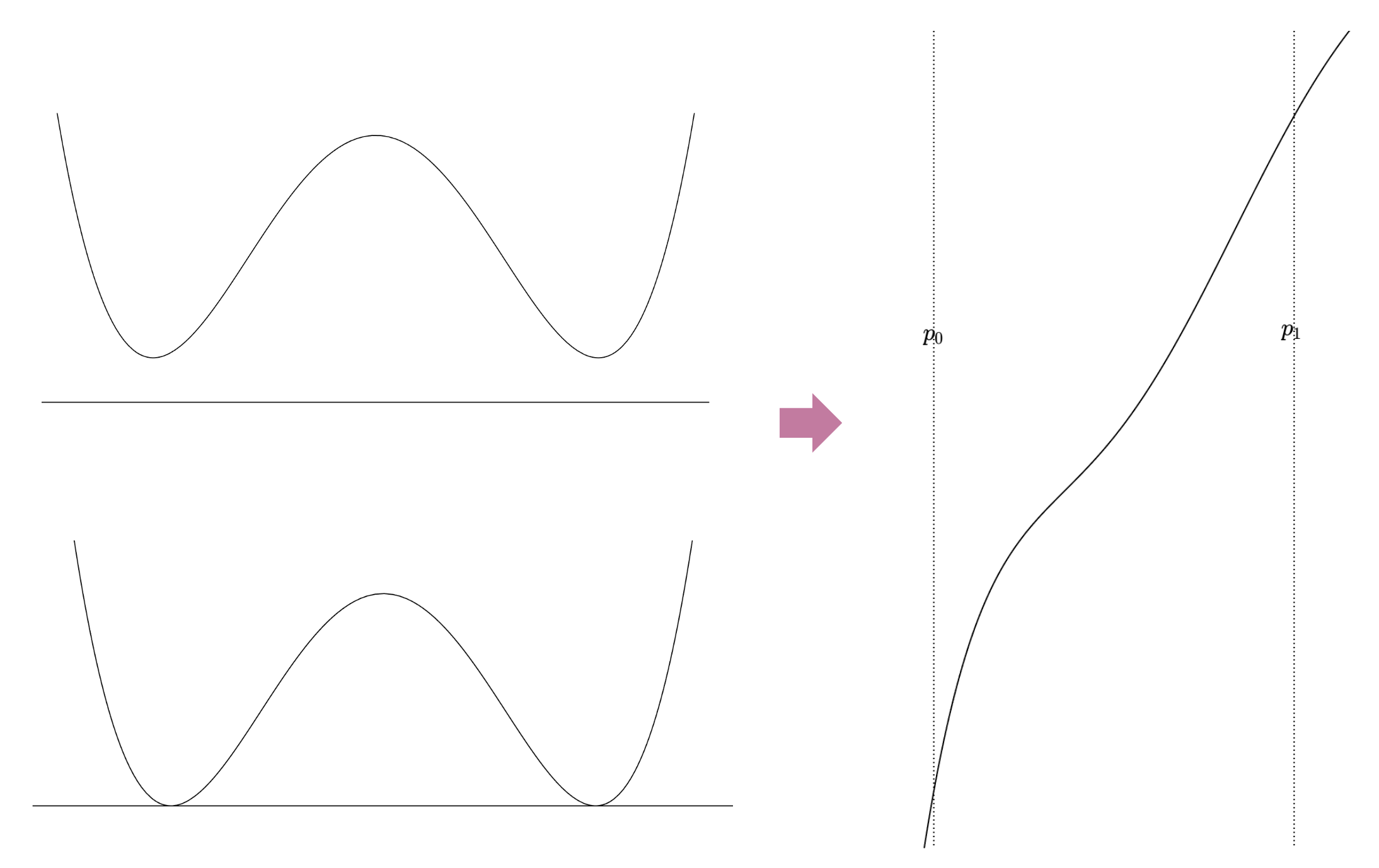 IntegralQuartic3